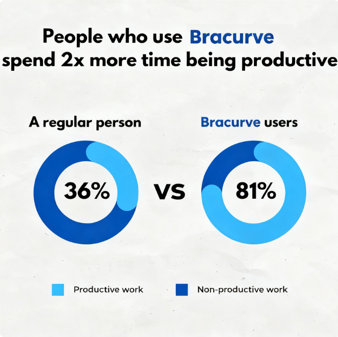 Anti-Snoring Mouthpiece Universal Size