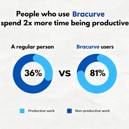 Anti-Snoring Mouthpiece Universal Size